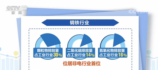 基金中报披露这些行业被重点布局！
